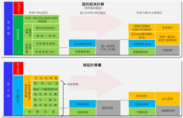 国民経済計算(SNA)って何だろう？