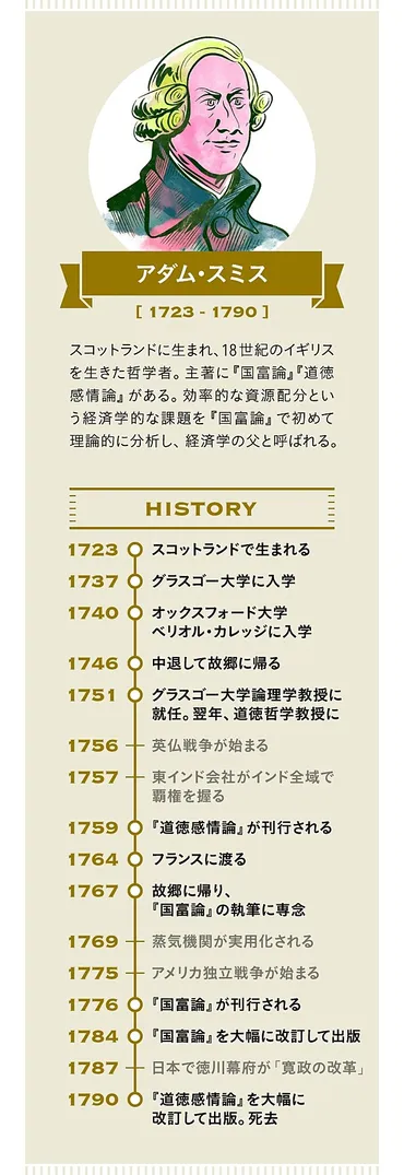 アダム・スミスの『国富論』って、本当に自由市場を推奨してるの？実は「競争」の意味が違っていた！？