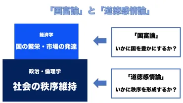 アダムスミス】「国富論」わかりやすく解説│Web大学 アカデミア