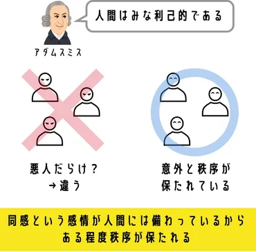 5分でわかるアダム・スミスの国富論（諸国民の富）