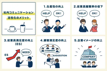 社内コミュニケーション活性化！企業を成長させる秘訣とは？成功事例から学ぶ！インナーコミュニケーションの重要性！！