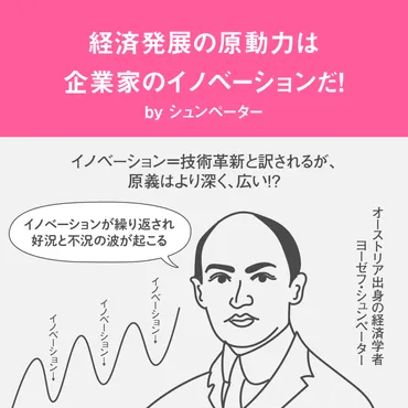 シュンペーターのイノベーション理論って？経済発展を動かす原動力とは!!!