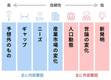 シュンペーターが語る『イノベーションの5パターン』とは？ 