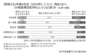 2024年の消費動向は？ (？マーク)今後の経済を左右するトレンドとは!!?