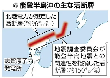 能登半島地震(2024)と志賀原発