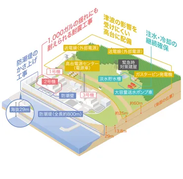 女川原発2号機、再稼働は安全なのか？女川原発2号機の再稼働とは！？