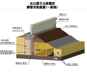 女川原子力発電所２号炉：第670回原子力発電所の新規制基準適合性に係る審査会合 