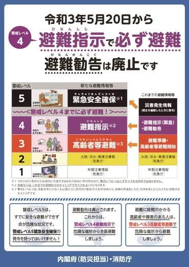 警戒レベルと防災気象情報：避難の判断をどうすれば良いのか？住民の行動指針とは！？