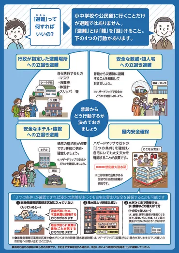 避難情報が新しく変わります！！『避難指示』『高齢者等避難』などになります。(令和2年5月20日から) 