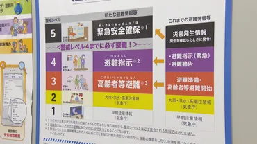 こつこつ防災】5月20日に変わる「災害対策基本法」 警戒レベル「避難指示」と「避難勧告」を一本化 