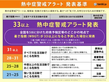 きょう26日から「熱中症警戒アラート」運用開始 急に暑くなるシーズン 情報に注意(気象予報士 日直主任 2023年04月26日) 