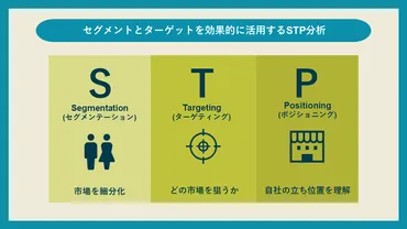 ターゲットとセグメントとは？混同しないために違いから事例まで解説 