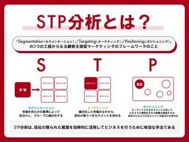 STP分析とは やり方や事例ともとに専門家がマーケティング戦略を解説 