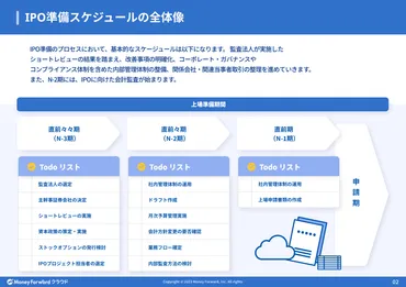 アントレプレナーシップとは？定義や背景、必要なスキルなどを解説 – IPOサポートメディア