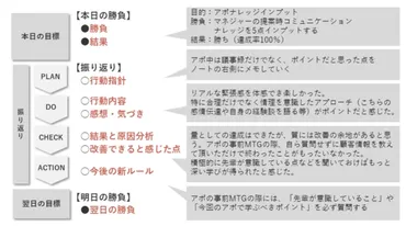 業務日報は本当に効果があるのか？効果的な書き方とは！？