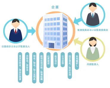 会計監査ってどんなもの？知っておきたい基礎知識会計監査とは！？