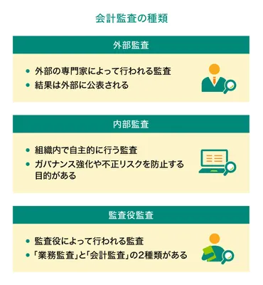 会計監査とは？流れや具体的な内容、準備のポイントをわかりやすく解説 