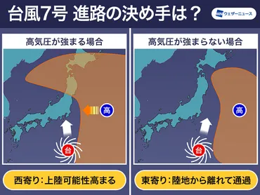 台風7号 進路の決め手は高気圧の勢力 関東上陸の可能性は 