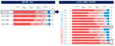 値上げラッシュ！2023年の消費行動は？企業戦略はどう変わる？値上げの波とは！？