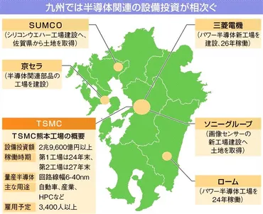 トヨタが出資、TSMC熊本工場が日本の産業界にもたらす大きな変化