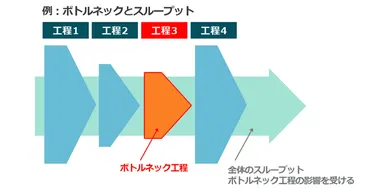 ボトルネックとは？あなたのビジネスを停滞させる原因を徹底解説ボトルネック克服の秘策とは！？