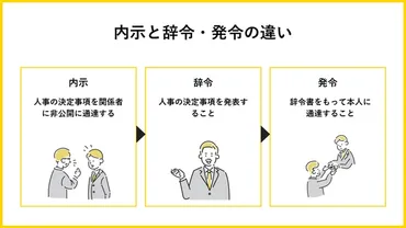 内示ってナニ？会社からもらう書類の意味を徹底解説！内示とは一体ナニ？！