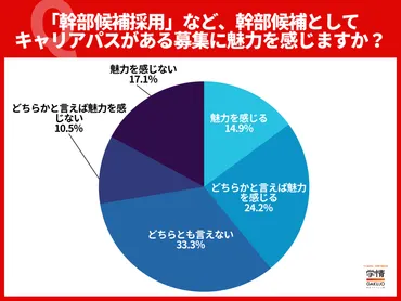 企業がキャリアパス制度を設ける必要性とは？メリットや導入手順を紹介