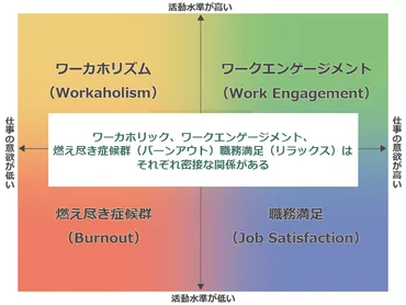 ワークエンゲージメントとは？メリットや高める方法について解説 