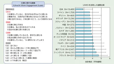 ワークエンゲージメントとは？ワークエンゲージメントの定義と構成要素、測定方法から高める方法まで徹底解説 