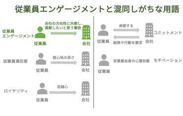 従業員エンゲージメントとは？向上施策・事例も紹介 