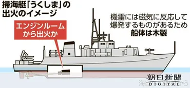 海上自衛隊の掃海艇 延焼、沈没なぜ？ 船体は木製、定員満たさず：朝日新聞デジタル