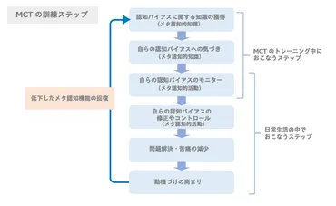 メタ認知とは？鍛え方や高い人・低い人の特徴をわかりやすく解説 