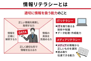 情報リテラシーは企業にとって本当に重要なのか？情報リテラシーとは！？