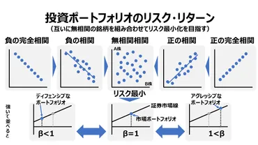 ポートフォリオってナニ？投資初心者向け！基礎知識から実践まで解説とは！？