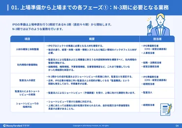 コンピテンシー？あなたの会社でも導入済み？とは！？