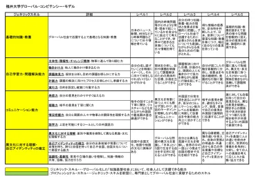 コンピテンシー評価とは？【具体的な項目一覧つき】導入手順も紹介 