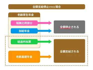 年金制度改革、パート労働者の厚生年金加入拡大は？厚生年金106万円の壁撤廃とは！？