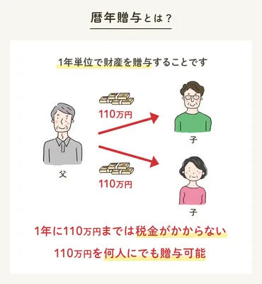 暦年贈与の方法と注意点とは？相続対策をムダにしないために