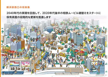 横浜駅西口大改造構想」始動 相鉄ムービル建替えからスタート 