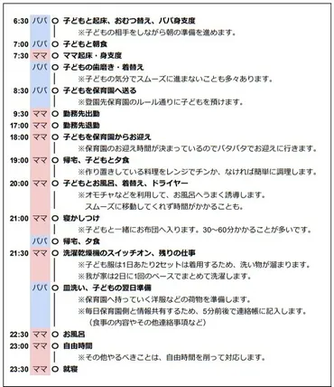 育休明けフルタイムは大丈夫？タイムスケジュールや働き方の判断基準をご紹介 