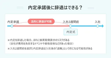 内定承諾後の辞退で大惨事？ 断り例文付きで不安別の対処法を解説 