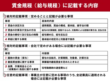 賃金規程とは？記載内容やルール、作成後の注意点を紹介【テンプレート付】 