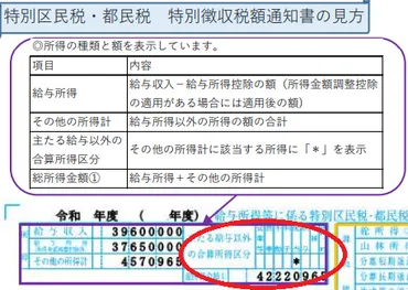 副業収入は住民税でバレる？会社に知られずに副業する方法とは？住民税の納付方法でバレる！？