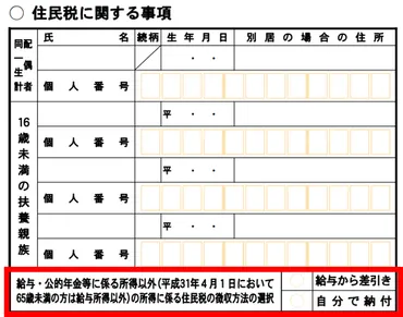 確定申告における普通徴収と特別徴収とは【書き方・副業バレのポイントは住民税】 