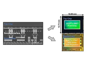 ソニー、゛グローバルシャッター機能゛搭載のCMOSセンサーを開発 