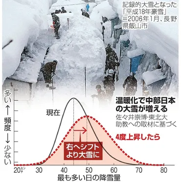 エルニーニョ現象って、雪にどんな影響があるの？温暖化と大雪の関係とは！？