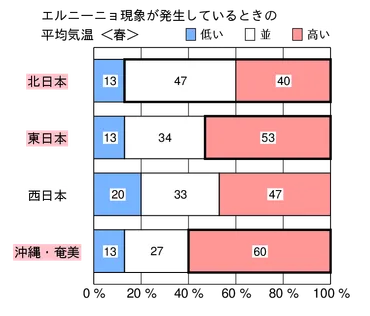 気象庁 