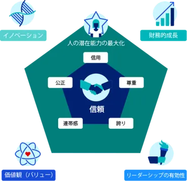 女性活躍推進のための全員活躍職場（For All職場）とは