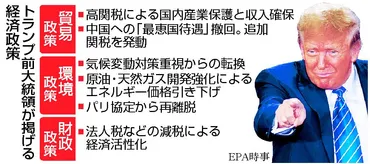 トランプ氏、関税大幅上げ主張 友好国にも矛先、気候変動対策の転換も―米大統領選：時事ドットコム