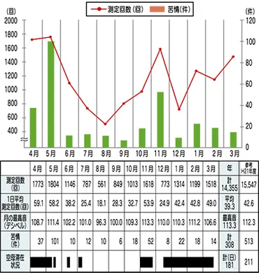 厚木基地の騒音問題、移転後も解決せず？岩国基地への移駐とは！？